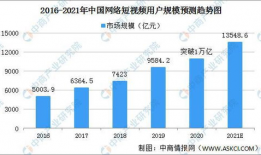 短视频行业发展前景,未来发展趋势与无限商机